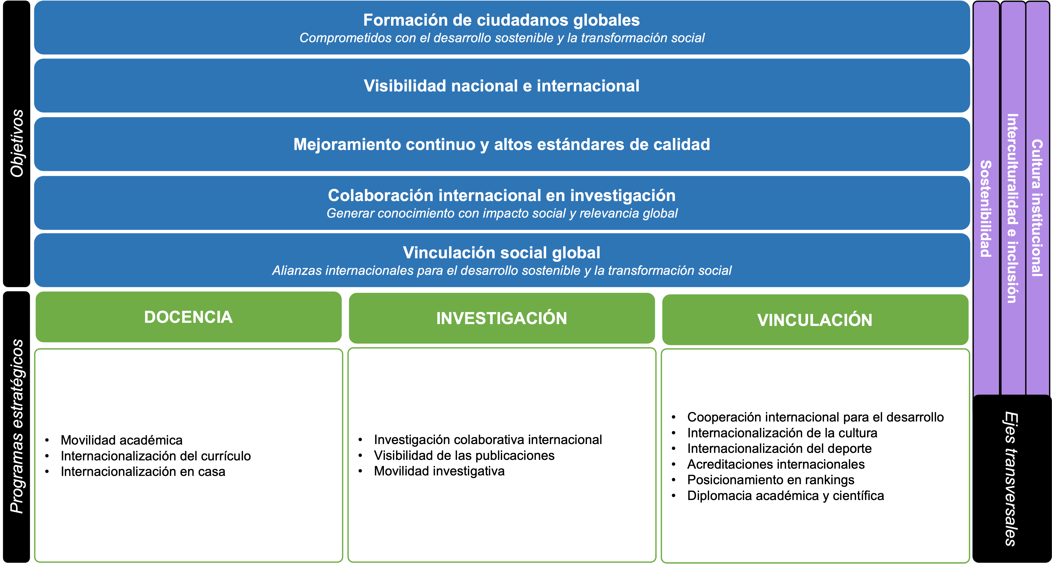 Modelo Internacionalizacion UTE